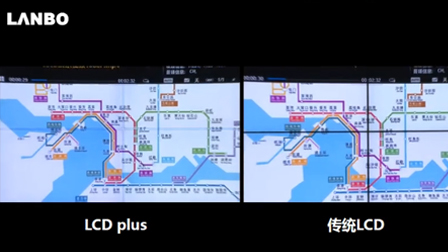 LANBO LCD PLUS ，真正的“0”mm液晶拼接