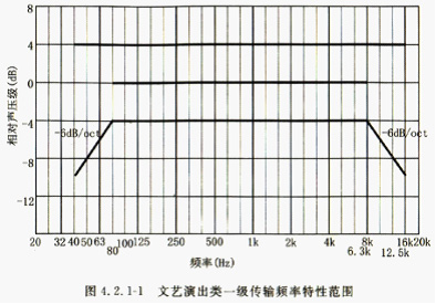 仁歌视听完美打造邯郸文化艺术中心舞台音响系统工程 2-3466副本.jpg