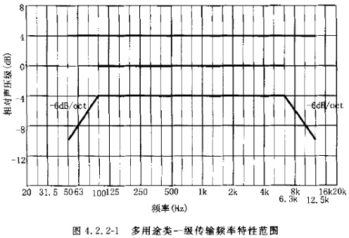 仁歌视听完美打造邯郸文化艺术中心舞台音响系统工程 2-3717副本.jpg