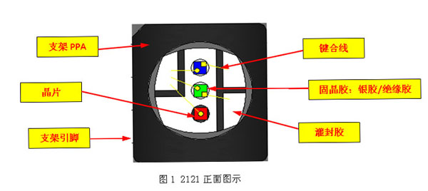 一款高品质SMD2121的设计分析 一款高品质SMD2121的设计分析