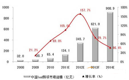 LED照明行业“出国” 既保“量”又保“质”2.jpg