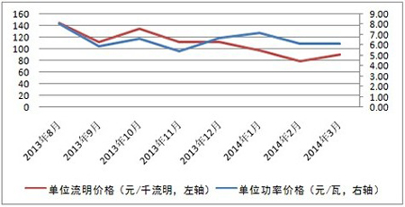 LED海外市场机会多 国内市场空间大3.jpg