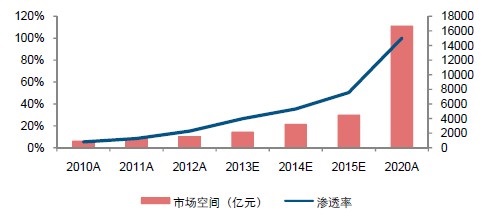 全球LED行业现状及未来前景分析2.jpg
