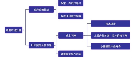 全球LED行业现状及未来前景分析3.jpg