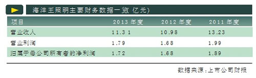 海洋王照明.jpg