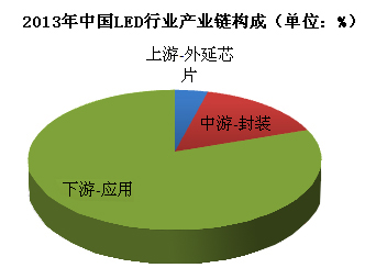 我国LED行业发展现状与盈利水平剖析2.jpg