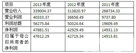 欧普照明拟登上交所 募集资金12亿元.jpg