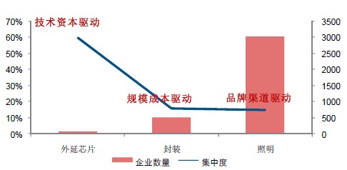 图析LED市场现状究竟如哪般4.jpg