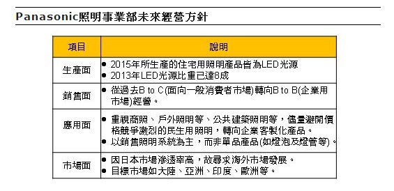 日本两大LED巨头.jpg