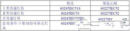 表5.1.jpg