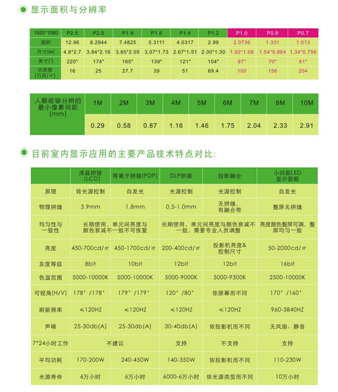 小间距LED屏进入室内应用的七大门槛.jpg