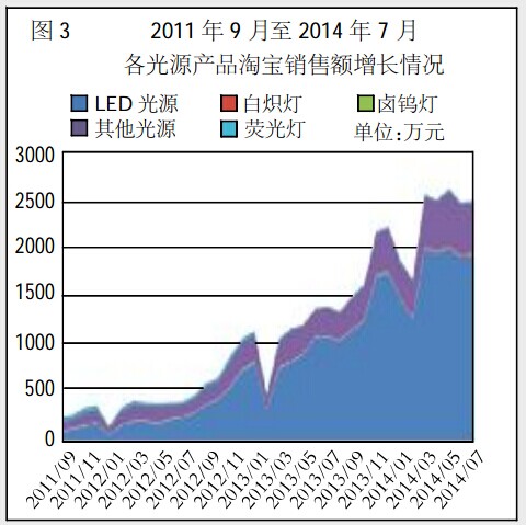 “新常态”表述背后的2014年LED行业常态在何处？2.jpg