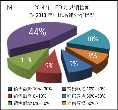 “新常态”表述背后的2014年LED行业常态在何处？1.jpg