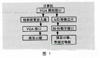 一种新型的LED屏获取显示数据方法1.jpg