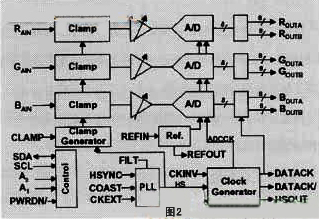 一种新型的LED屏获取显示数据方法3.jpg