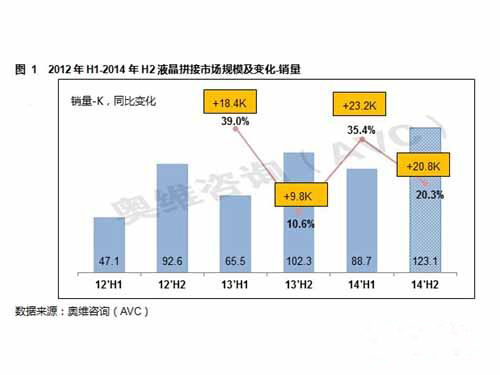 2014年上半年液晶拼接市场回顾与展望1.jpg