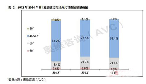 2014年上半年液晶拼接市场回顾与展望2.jpg