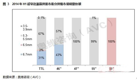 2014年上半年液晶拼接市场回顾与展望3.jpg