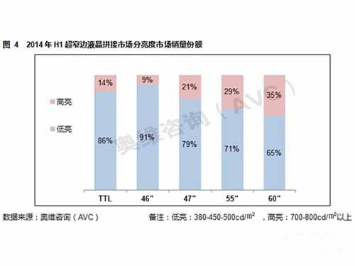 2014年上半年液晶拼接市场回顾与展望4.jpg