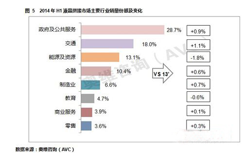 2014年上半年液晶拼接市场回顾与展望5.jpg