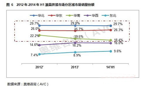 2014年上半年液晶拼接市场回顾与展望9.jpg
