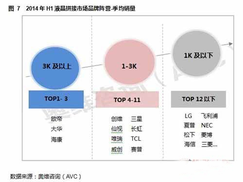 2014年上半年液晶拼接市场回顾与展望7.jpg