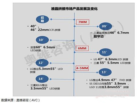 2014年上半年液晶拼接市场回顾与展望8.jpg