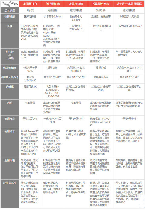 小间距LED对比传统大屏显示的优缺点总结.jpg