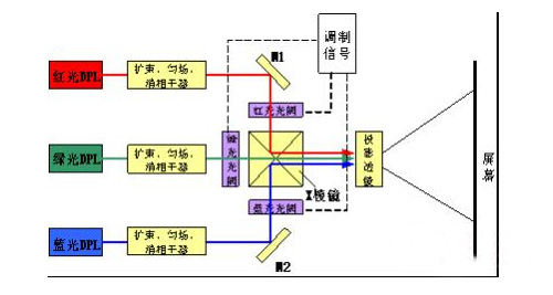 第四代显示技术 激光电视那点事.jpg