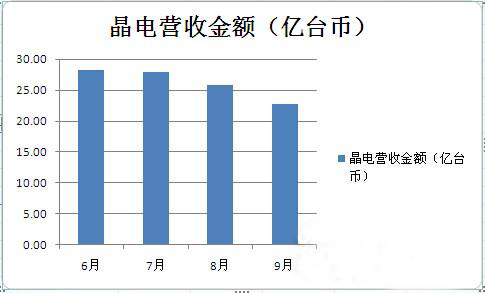 晶电股权重置 三安光电是悲剧还是喜剧？.jpg