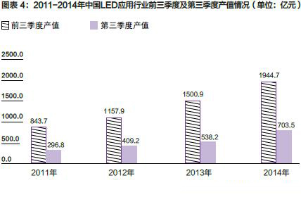 2014年中国LED行业三季度市场分析4.jpg