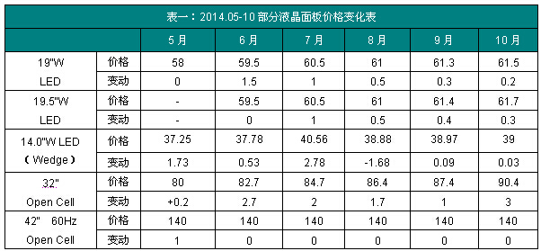 行业分析：液晶面板产业周期波动规律1.jpg