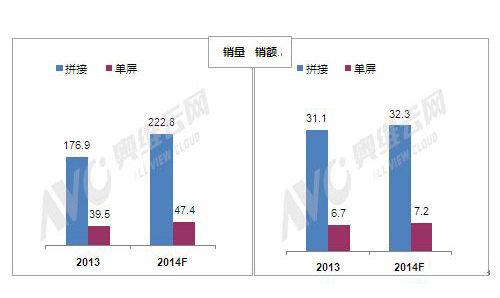 压力与机遇并存 大屏企业各显其能，强者恒强 1.jpg