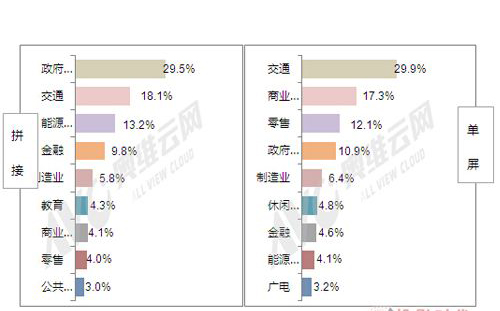 压力与机遇并存 大屏企业各显其能，强者恒强 2.jpg