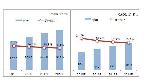 压力与机遇并存 大屏企业各显其能，强者恒强 3.jpg