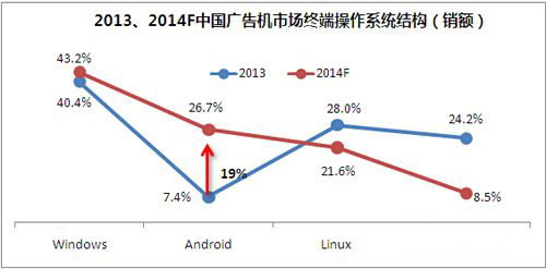 盘点2014，直击2015——中国数字标牌市场回顾与展望 2.jpg