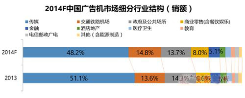 盘点2014，直击2015——中国数字标牌市场回顾与展望 3.jpg