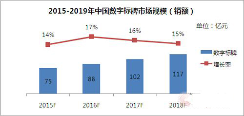 盘点2014，直击2015——中国数字标牌市场回顾与展望 4.jpg