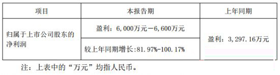 洲明科技发布2014年度业绩预告.jpg