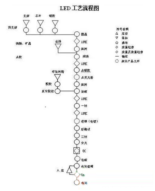 一篇文章了解LED生产与封装工艺.jpg