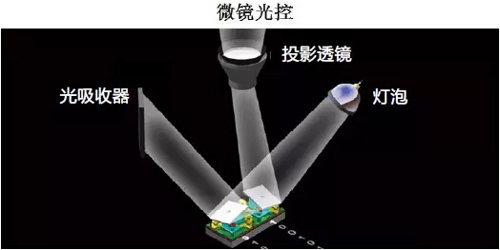 小芯片里的大世界 全球最尖端的光开关3.jpg