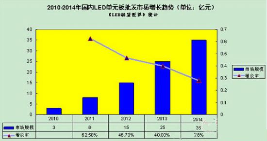看图了解中国LED显示屏批发行业现状 2.jpg