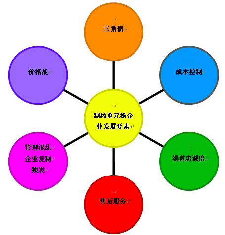 看图了解中国LED显示屏批发行业现状 3.jpg