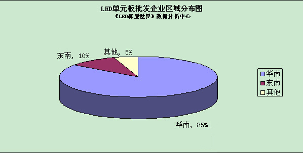 看图了解中国LED显示屏批发行业现状 4.jpg