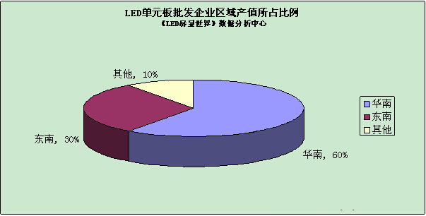 看图了解中国LED显示屏批发行业现状 5.jpg