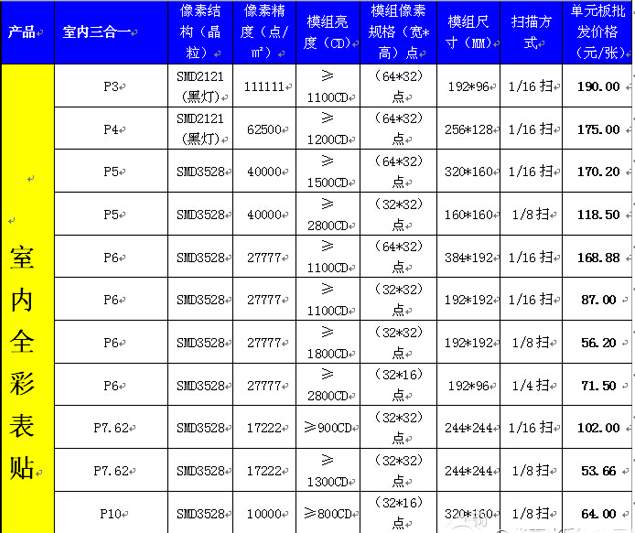 看图了解中国LED显示屏批发行业现状 6.jpg