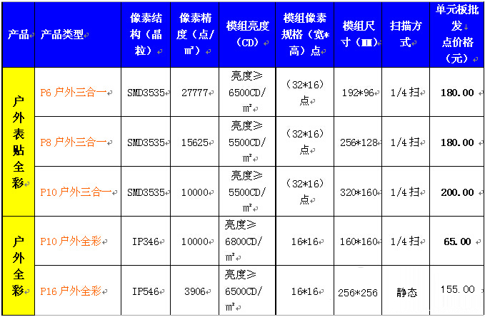 看图了解中国LED显示屏批发行业现状 7.jpg