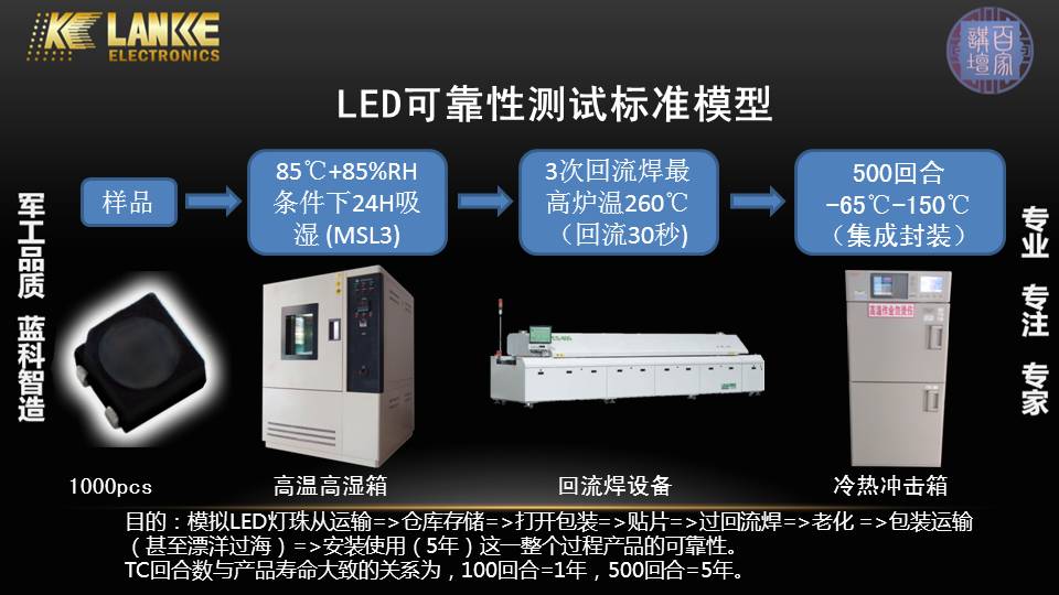 LED可靠性测试标准模型.jpg