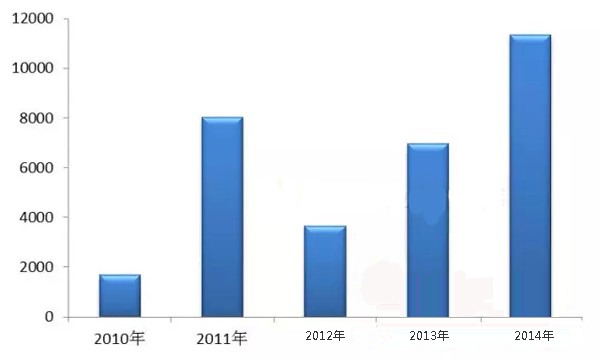 2014年中国LED显示屏出口俄罗斯排名 2015年冠军将花落谁家？ 1.jpg