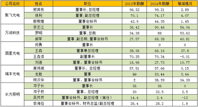 收入证明_收入公开